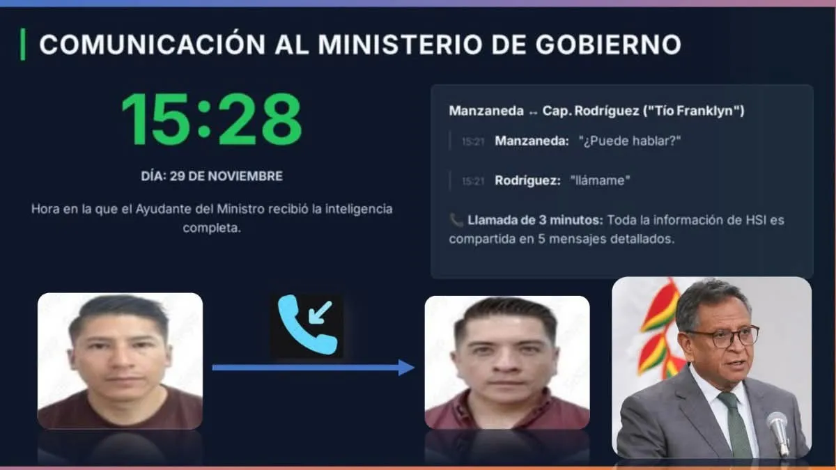 Informe revela que exayudante del ministro Oviedo conocía sobre maletas con dinero para presunta compra de droga